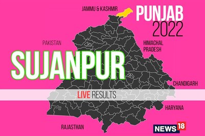 Sujanpur Election Result 2022 LIVE Updates: NARESH PURI of INC Wins