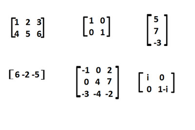 How to Understand the Basics of Matrices