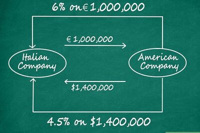 How to Hedge Currency