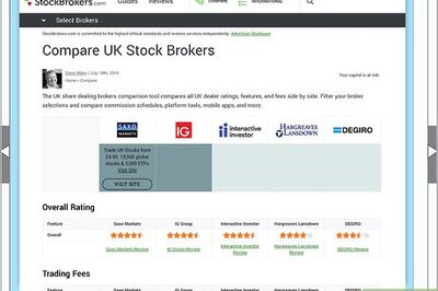 How to Buy Shares in the UK