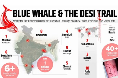 Blue Whale Challenge: Schools on Alert, Parents Being Sensitised