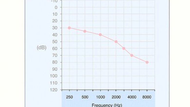 How to Read an Audiogram