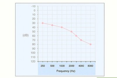 How to Read an Audiogram