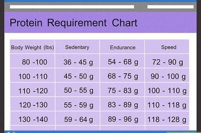 How to Use Whey Protein