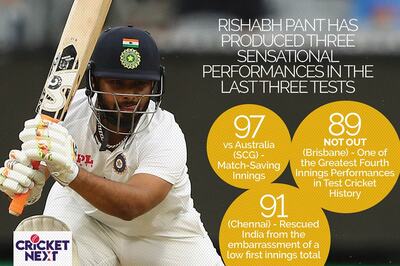 India vs England 2021: Pant the Batsman More Than Adequately Makes Up For Pant the Wicket-keeper
