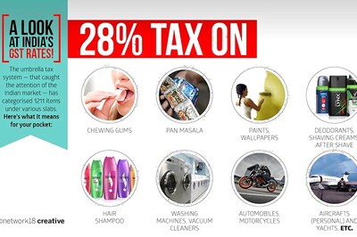 GST – Should You go on a Shopping Spree This Weekend?