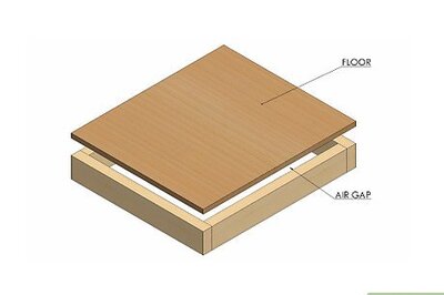 How to Build a Dog House