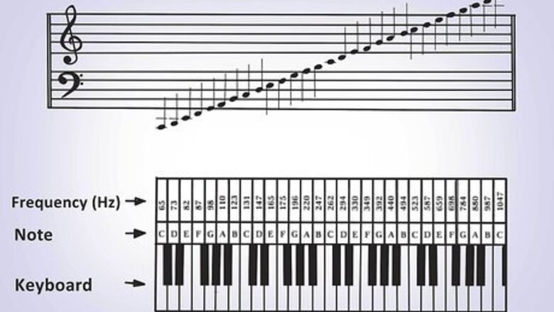 How to Make Music