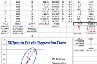 How to Modify a Brief Linear Regression Model in Excel