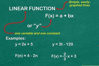 How to Graph a Function