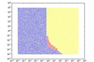 How to Optimize Your Amazon S3 Costs