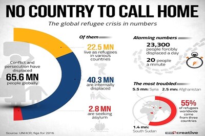 Over 7,000 People From India Filed Applications for Asylum in US in 2017 Says, UN Report