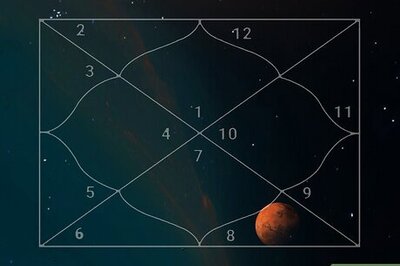 Mars in the 8th House: Meaning, Traits & Challenges