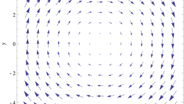 How to Calculate Divergence and Curl