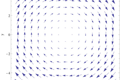 How to Calculate Divergence and Curl