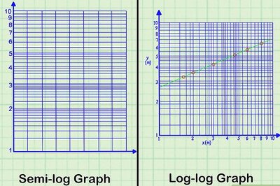 How to Read a Logarithmic Scale