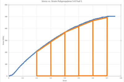 How to Integrate Large Data Sets in Excel