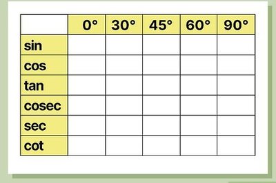 How to Memorize Trigonometric Functions