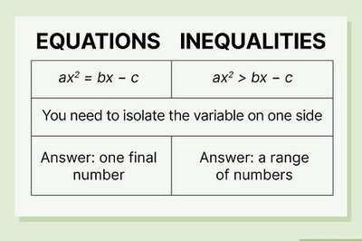 Your Guide to Flipping the Inequality Sign (And Solving Inequalities)