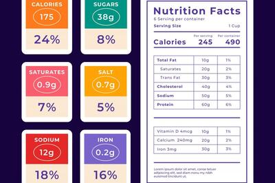 The Hidden Truth: Why You Should Always Turn the Package for Nutrition Labeling