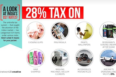 GST Council May Prune Items in 28% Slab, Simplify Returns