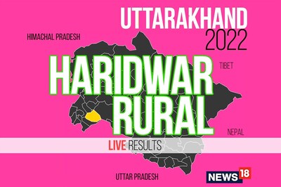 Haridwar Rural Election Result 2022 LIVE Updates: Anupama of INC Wins