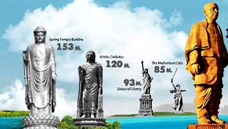 Patel statue world’s tallest, costliest. What can it buy?