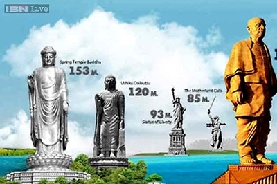 Patel statue world’s tallest, costliest. What can it buy?