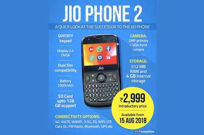 Reliance Launches High-End JioPhone 2 at Rs 2,999