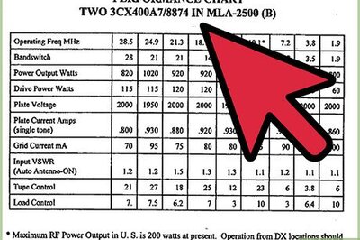 How to Refer to Tables and Figures in a Text