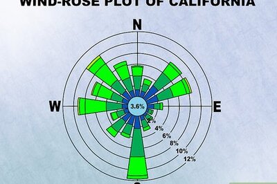 How to Read a Wind Rose