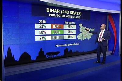 46% voters back JDU-RJD-Congress, 38% BJP-led NDA: CNN-IBN-Axis My India pre-poll survey