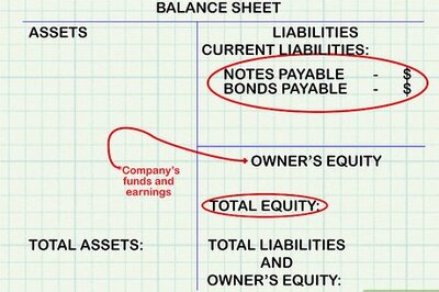 How to Analyze Debt to Equity Ratio