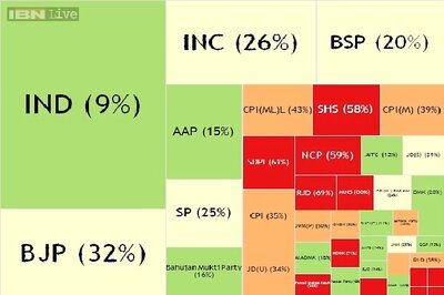 Bihar, Kerala top list of candidates with serious criminal cases