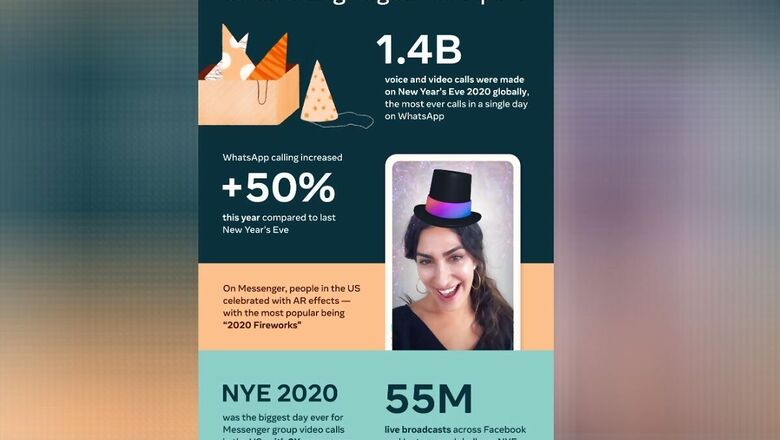 WhatsApp Clocked Over 1.4 Billion Voice and Video Calls on New Year's Eve Globally, Breaks its Old Record